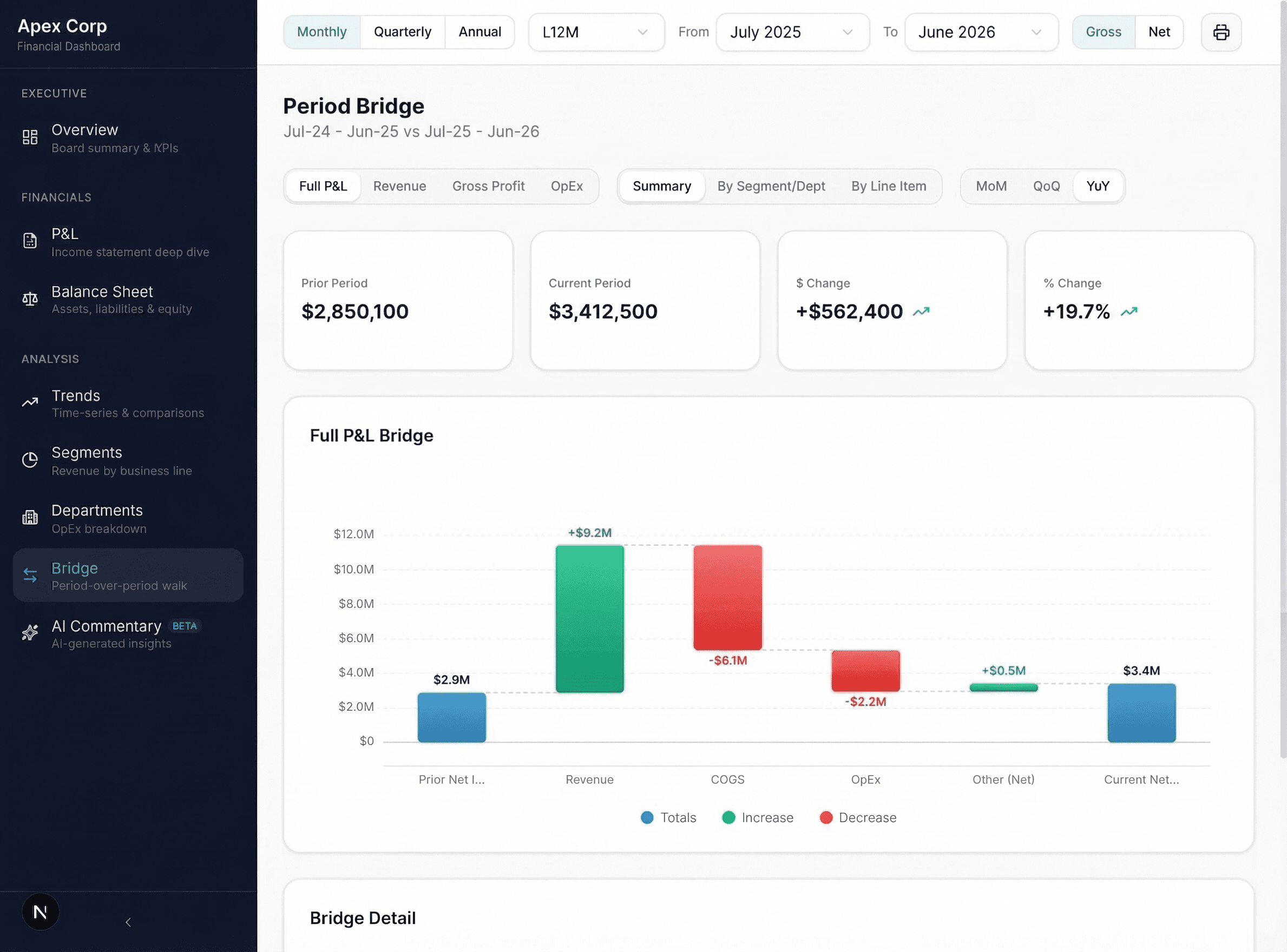 AI-Powered Financial Analytics Platform