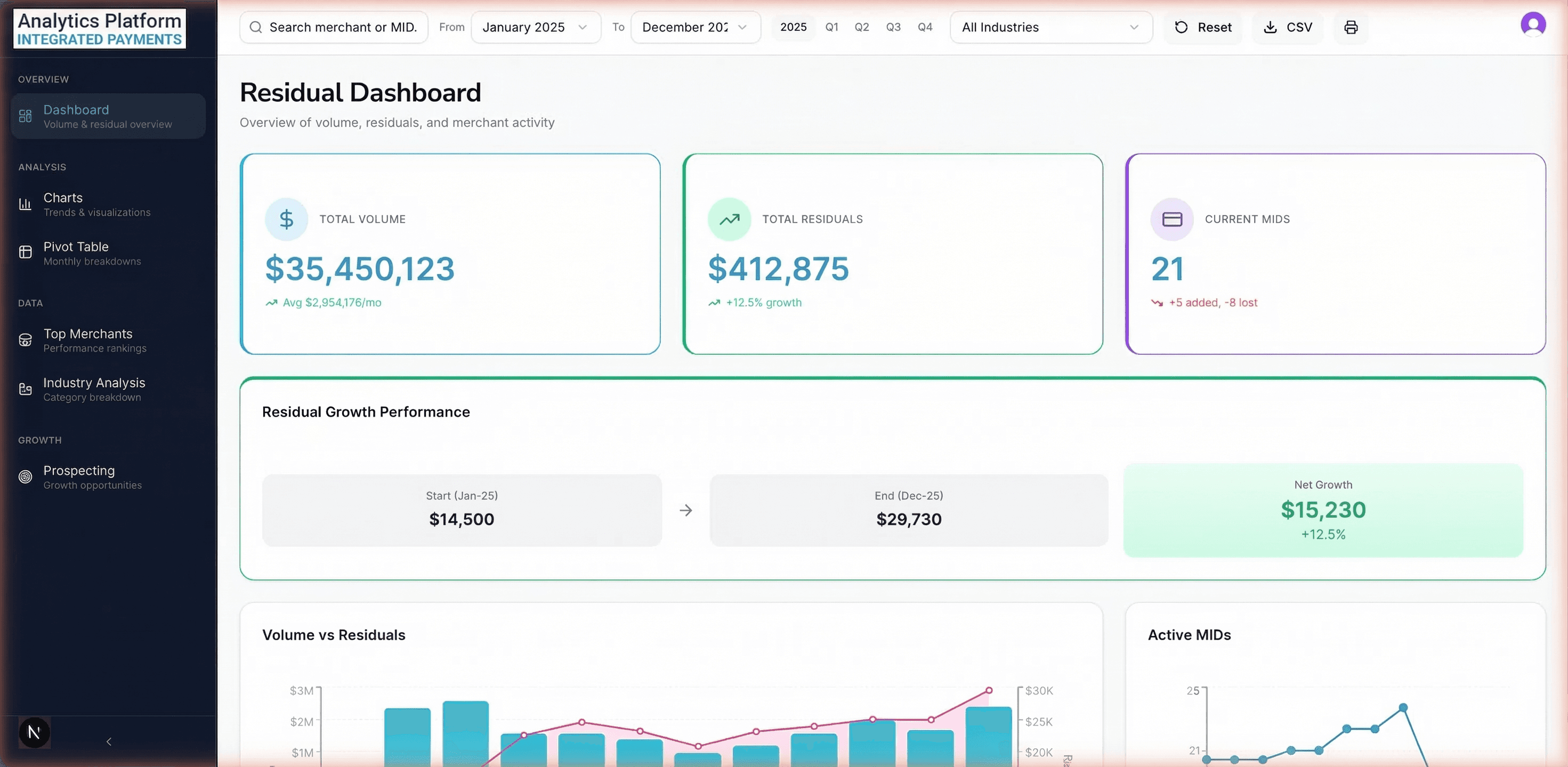 From VBA Macro to Real-Time Payment Analytics